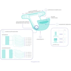 Bambino Mio Luier Overbroekje Mioduo, Kleurrijke Bladeren, Maat 1 (<9Kg) 11 Bambino Mio Luier Overbroekje Mioduo, Kleurrijke Bladeren, Maat 1 (<9Kg) -Kinder Winkel bambino mio luier overbroekje mioduo kleurrijke bladeren maat 1 lt9kg a344220 4