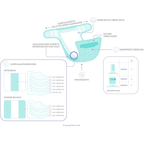 Bambino Mio Luier Overbroekje Mioduo, Kleurrijke Bladeren, Maat 1 (<9Kg) 7 Bambino Mio Luier Overbroekje Mioduo, Kleurrijke Bladeren, Maat 1 (<9Kg) - Afbeelding 5