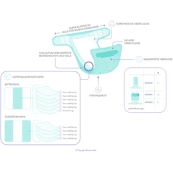 Bambino Mio Luier Overbroekje Mioduo, Zonnebloemveld, Maat 2 (9Kg+) 11 Bambino Mio Luier Overbroekje Mioduo, Zonnebloemveld, Maat 2 (9Kg+) -Kinder Winkel bambino mio luier overbroekje mioduo zonnebloemveld maat 2 9kg a344228 4