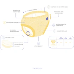 Bambino Mio Potty Training Pants, Tiger Isch Gut, Set Van -Kinder Winkel bambino mio potty training pants tiger isch gut set van a355826 3