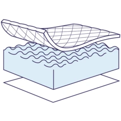 Kinder Winkel -Kinder Winkel zoellner wiegmatras dr luebbe air plus 70x37cm ovaal a039358 1